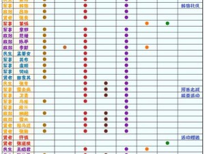 无悔华夏调兵刷军心策略指南：策略部署与士气提升全攻略