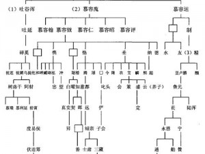 燕国历代国君一览表：追溯历史脉络，探寻古代燕国君主的传承脉络