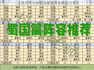 《英杰传手游蜀国最强阵容搭配分享》