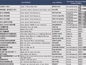 帝国时代4电脑配置要求详解：高端性能一览，带你了解帝国时代4最新配置标准