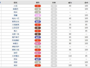 精灵宝可梦GO六尾全面解析：技能特性、分布图鉴与实战攻略，全面了解六尾在游戏中的表现