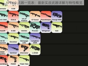 APEX全武器一览表：最新实战武器详解与特性概览