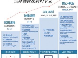 acca 免费网课网站，提供专业的 ACCA 网课培训课程