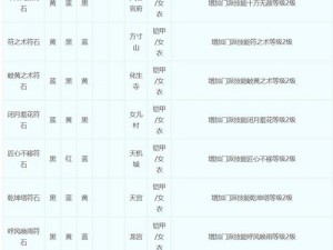 符石守护者安装指南与详细配置说明手册