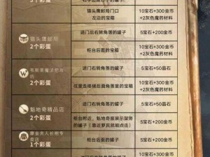 哈利波特魔法觉醒隐藏彩蛋揭秘：神秘细节探寻与解析