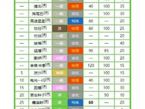 口袋妖怪3DS超梦精灵全面解析：技能属性深度解读与宠物情缘图鉴探秘