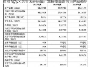 成熟 50WX 老狼大豆行情，掌握流量密码，产品介绍