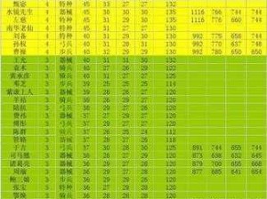 全面解析放开那三国2：马超武将图鉴属性详解与全面分析