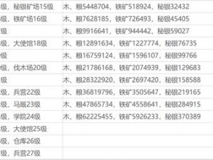 乱世王者：校场兵营优先升级攻略——建筑进阶策略详解