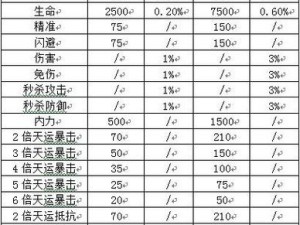 天天有喜手游皇宇破天鞋装备属性全面解析：提升战力，探索无限可能