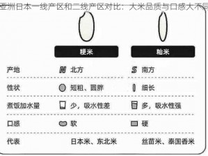 亚洲日本一线产区和二线产区对比：大米品质与口感大不同