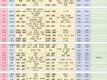 恋与制作人第八章副本挑战8-11三星通关秘籍与攻略全解析