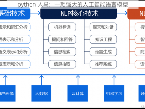 python 人马：一款强大的人工智能语言模型