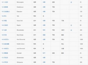 探索方舟生存：深度解析风神翼龙驯服策略及召唤代码全览