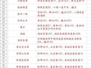 鬼谷八荒先天气运组合攻略：最佳搭配指南与实战心得分享