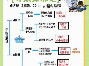 原神冒险家协会任务攻略：全面解析冒险事宜，达成高难度冒险挑战