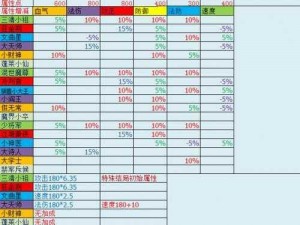 梦幻西游三维版：宝宝养成全攻略汇总大全 解锁养成方式与秘籍