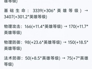 非人学园杨戬实战出装技巧解析：顺风逆风不同出装顺序指南