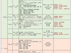 太虚幻境兑换方案深度解析：打造个性化万古至尊体验推荐