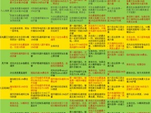 斗罗大陆武魂觉醒欧亚技能攻略大全：魂骨选择与阵容搭配指南