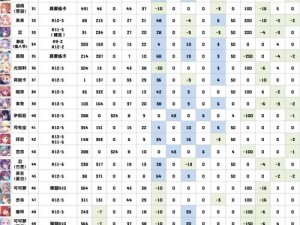 公主连结R11-5rank角色实力解析与推荐分类概览