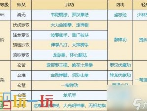 古今江湖秘传：少林寺隐藏武学获取之谜