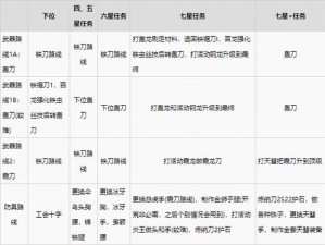 怪物猎人崛起：全面解析MHR太刀升级路线与技能进阶攻略