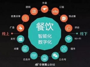 外卖服务 3：数字经济时代的新宠