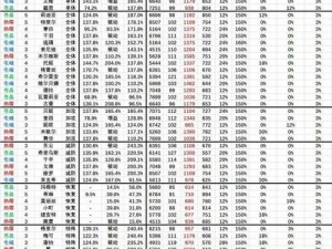 机动战姬聚变修罗强度深度解析：技能体系与定位评估