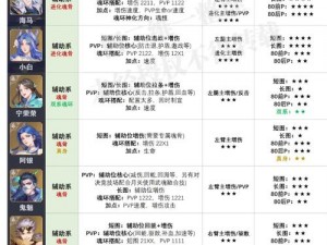 《斗罗大陆魂师对决：巅峰试炼火队全攻略，专业搭配解析》