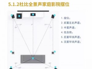 私人家庭影院的最新配置要求：私人家庭影院的最新配置要求，让你在家也能享受震撼的视听体验