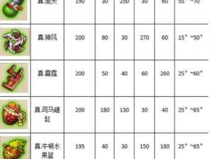 弹弹堂手游武器解析大课堂：新手必备武器推荐与实战指南