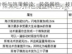 魔渊之刃鲁莽套实战分析与效果解读：装备属性、技能搭配及战斗策略探讨