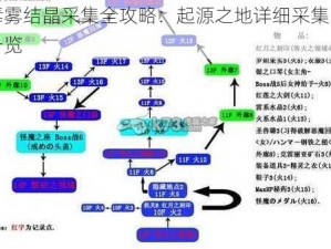 毒雾结晶采集全攻略：起源之地详细采集点一览