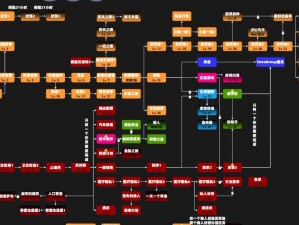 逃离塔科夫：塔科夫储备站跳跃攻略，全方位线路指引