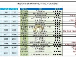 暴走大侠战力提升攻略：掌握关键要点，轻松提升战力水平