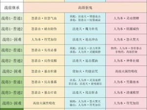 九阴真经手游全新师门巡逻玩法：江湖探险与策略竞技的完美结合