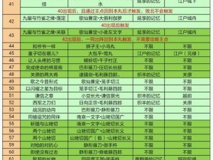 刀剑乱舞回想攻略详解：如何完成回想25及其收集条件一览