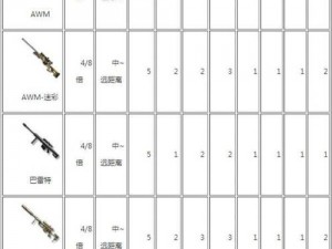 CF手游荒岛特训绿地双排武器搭配策略及实战心得分享