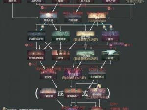 重生细胞牢房深处探索攻略：细胞跳墙入口与进入指南