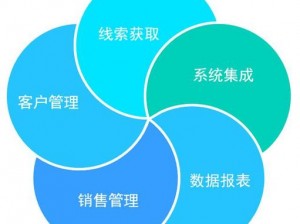 成品视频crm：一站式视频营销管理系统