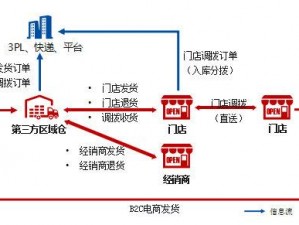 肥波新牧场全面安装与高级配置详解：从设备选型到运营准备一站式指南