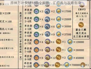 原神万叶突破材料全解析：汇总表与攻略指南