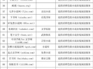 亚洲色婷婷婷婷五月：亚洲地区最受欢迎的成人视频网站之一，提供高质量的色情影片和图片