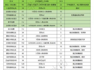 《代号鸢氪金攻略：如何实现划算氪金体验》