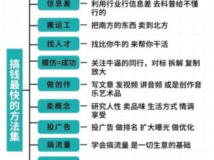 光明大陆生活技能财富指南：深度解析哪个技能最赚钱