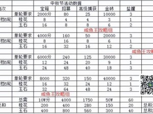 新年巨献：咸鱼之王元旦狂欢备战攻略，跃升王者赢好礼