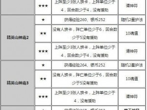 迷你西游全关卡掉落攻略大全：最新掉落物品汇总与获取指南