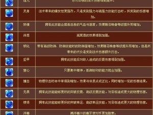 梦幻西游手游武罗仙子内丹配置攻略：挑选内丹技巧大揭秘