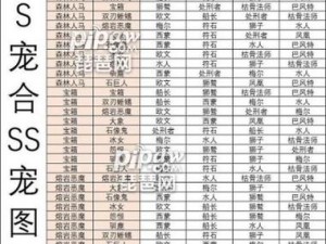 疯狂骑士团宠物合成全新图鉴大全：掌握最新合成指南与秘籍